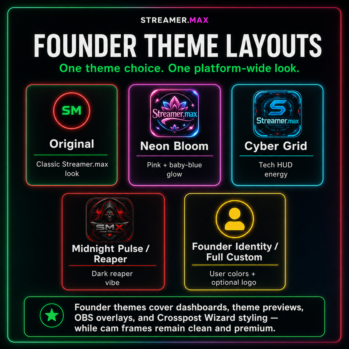 Founder theme layout overview
