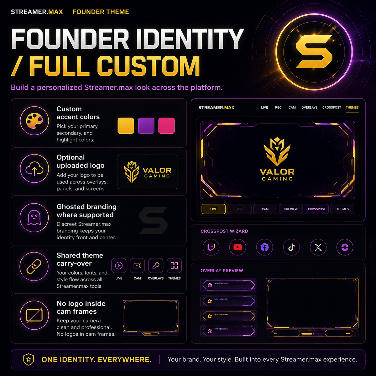 Founder Identity Full Custom layout